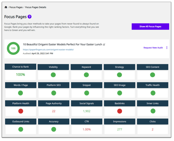 Focus Pages Squirrly Seo